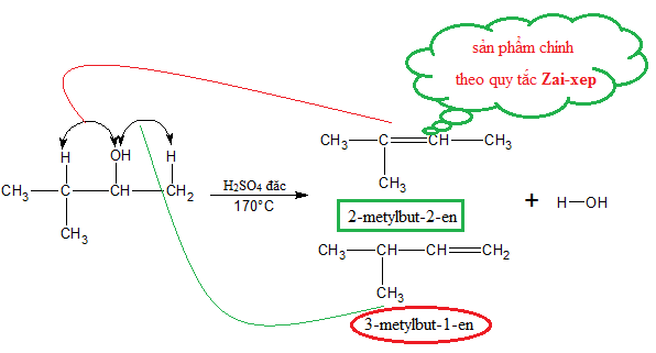 Đun nóng CH3OH với H2SO4 đặc 170 độ - Khám phá chi tiết phản ứng hóa học đầy thú vị